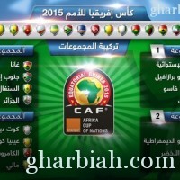 جدول ومواعيد كأس الامم الافريقية 2015 ؛؛ غينيا الإستوائيه ؛؛