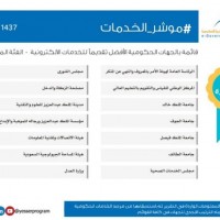 جامعة الجوف ضمن فئة الجهات الحكومية المتميزة في تقديم الخدمات الإلكترونية