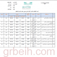 قسم الاختبارات والقبول بتعليم القريات يعلن أسماء الطالبات العشر الأوائل.