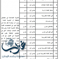 إعــــلان عن فتح القبول بحرس الحدود