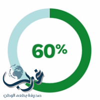 ما هي قصة الشعب السعودي مع الـ 60% التي تظهر في كل مكان.. هل لديك جواب؟