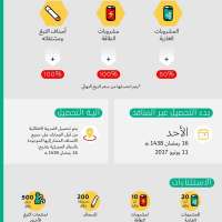 الجمارك: سنبدأ تحصيل الضريبة الانتقائية غداً.. وهذه الاستثناءات