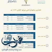 تعليم مكة تحتفي بالفائزين والفائزات بجائزة عبدالصمد القرشي للتميز التعليمي*