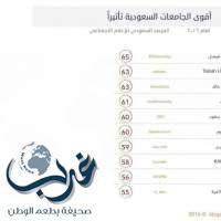 جامعة الجوف رابع أقوى الجامعات تأثيراً على مرصد الإعلام الاجتماعي