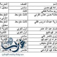 للمنافسة العربية ......مشروع تحدي القراءة العربي بتعليم محايل يعلن *أسماء العشر الأوائل *للطالبات المتأهلات