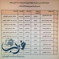 طالبتان من الرياض يمثلن المملكة في مشروع تحدي القراءة العربي .