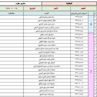 أسماء المرشحين لوظائف الحراس / الحارسات لعام 1437/1438هـ بتعليم مكة