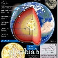 المجموعة الشمسية - كوكب الارض