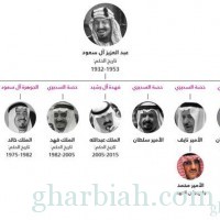 تقرير: تاريخ الملوك السبعة للملكة العربية السعودية وتسلسل انتقال الحكم وولاية العهد