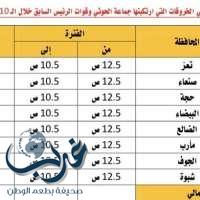 125 خرقا للهدنة من قبل الحوثيين وصالح في الساعات العشر الأولى