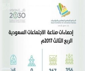 صناعة الاجتماعات السعودية تسجل ارتفاعا بـ (16%) في الربع الثالث من العام 2017م
