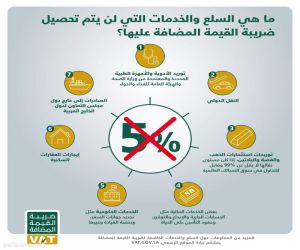 56 يوم للبدء بتطبيق القيمة المضافة