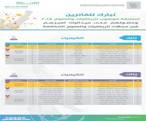 تعليم صبيا ينال الصدارة ويمثل المملكة عالميا في مسابقة موهوب العلوم والرياضيات 2017