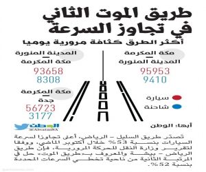 طريق الموت الثاني في تجاوز السرعة