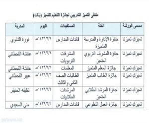 انطلاق فعاليات ملتقى التميز للدورة التاسعة بتعليم الخرج