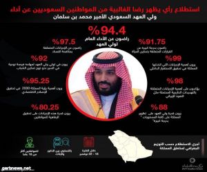 الشعب السعودي يعلنون عن وقوفهم مع ولى العهد محمد بن سلمان