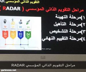 إدارة الجودة الشاملة بتعليم مكة تنفذ برنامج التقويم الذاتي المؤسسي RADAR