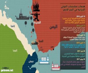 إنفوغرافيك ....ميليشيات الحوثي تهدد الملاحة الدولية