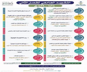 جامعة نجران تعلن المواعيد الأكاديمية للفصل الثاني