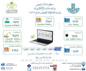 بلدية القطيف: خطة لرفع الرخص الى 20 ألف رخصة خلال العام الجاري