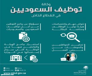 مجلس الوزراء يقرر إنشاء وكالة في وزارة العمل تُعنى بشؤون توظيف السعوديين