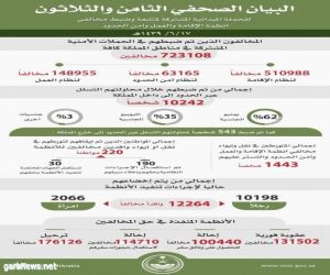 حملة وطن بلا مخالف تضبط أكثر من 700 ألف مخالف