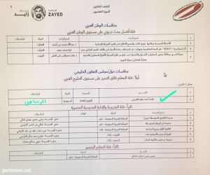 المعلمة عائدة العتيبي تحقق جائزة حمدان بن راشد للأداء التعليمي المتميز