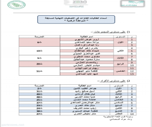 قسم اللغة الانجليزية (بنات) ينظم التصفيات الختامية لمسابقة المواطنة الرقمية