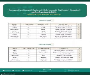 تعليم الخرج يحقق المركز الثاني في المسابقة الدولية في الرسالة البريدية